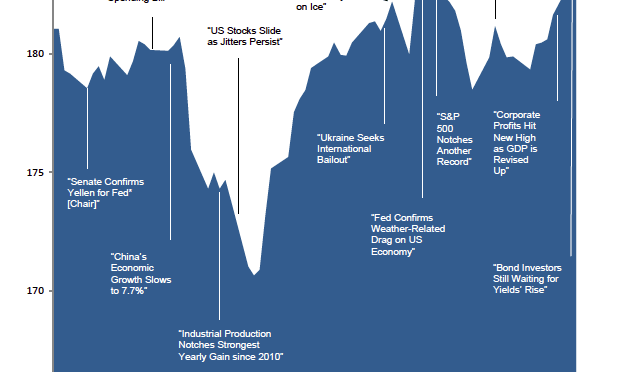 Market-Update-1Q14-620x372