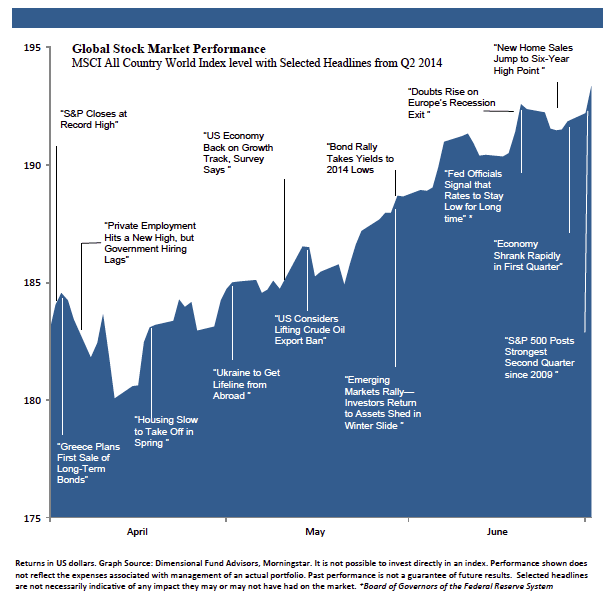 Market Update 2014 Q2