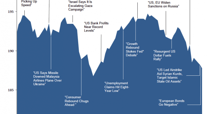 Market Update 2014