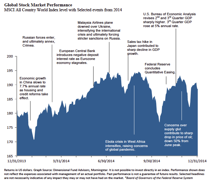 Market Update 2014 Q4