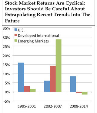 globally-diversified-portfolio-320x372