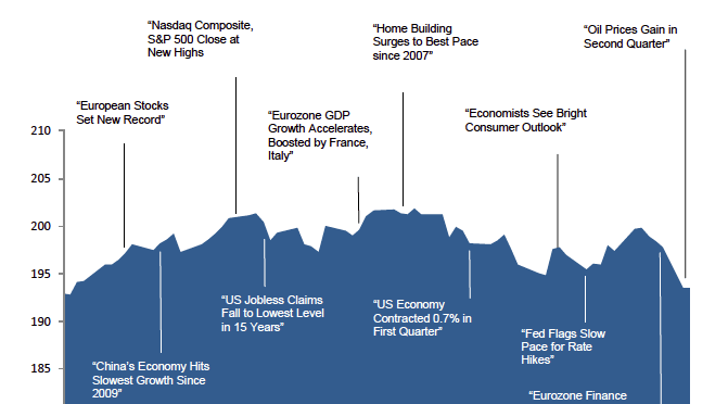 Quarterly investment review 2015