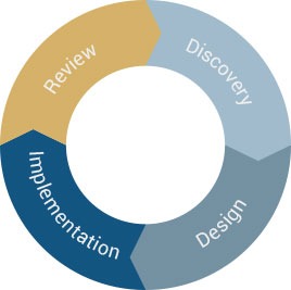 img-Our-Investment-Process