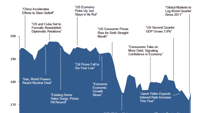 Quarterly Investment Review 2015