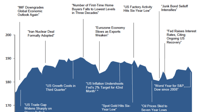 Quarterly-Investment-Review_2015-Q4-672x372