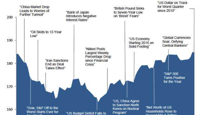 Quarterly-Investment-Review_2016-Q1-672x372