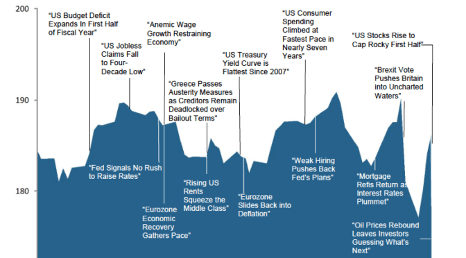 Quarterly-Investment-Review_2016-Q2-672x372