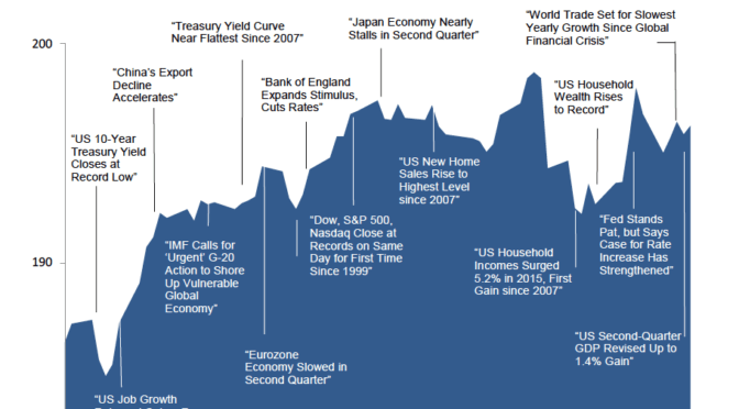 Quarterly-Investment-Review_2016-Q3-672x372