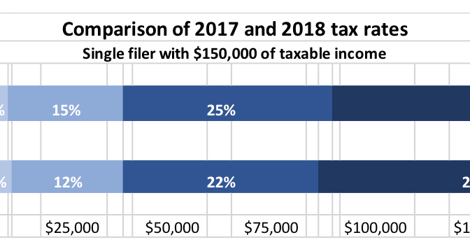 2018-tax-overhaul-changes-for-individuals-672x356
