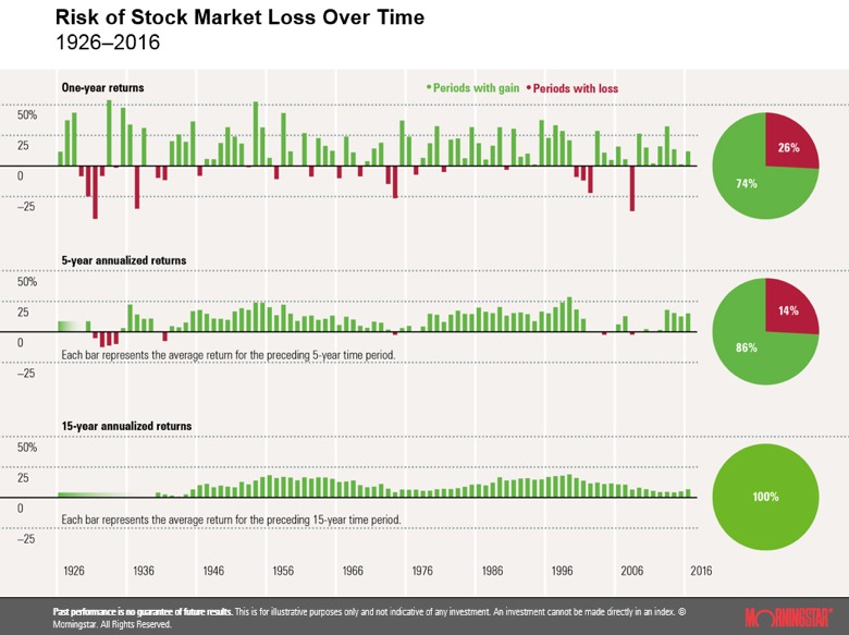 Market Volatility Risk chart
