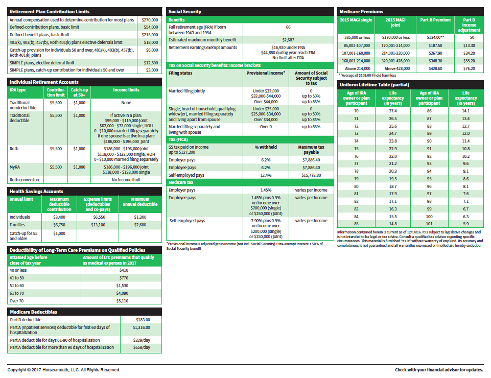 Financial statements 2017 pdf sales