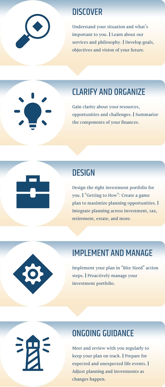 Process infographic