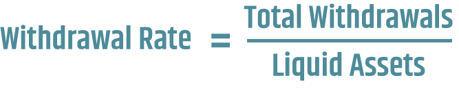 Withdrawal rate formula