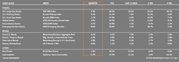 Q2 2019 investment table