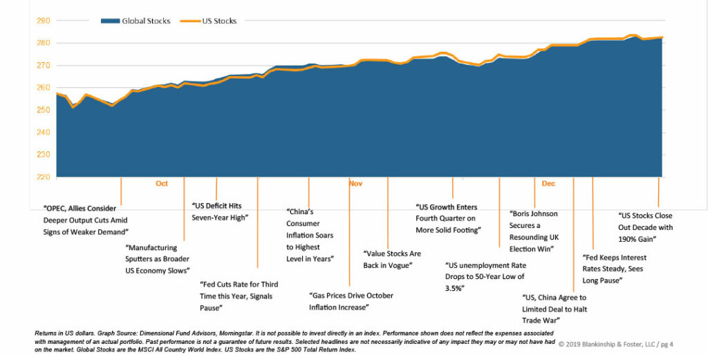 Q4 Economic Data Chart