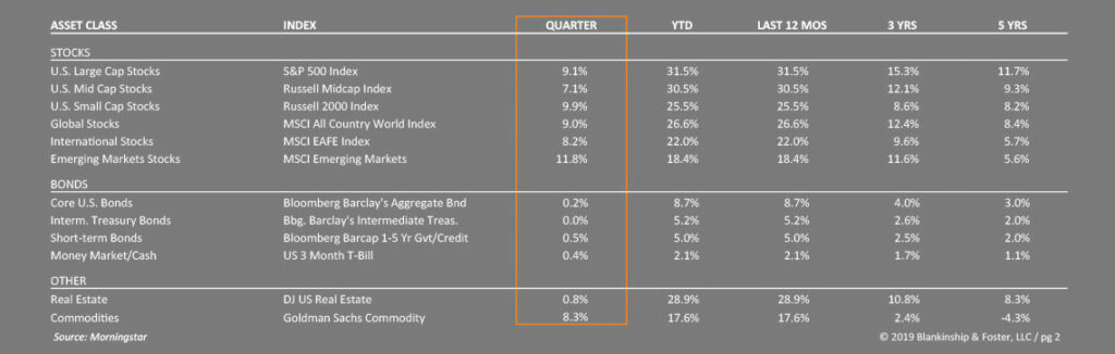 Q4 economic data table