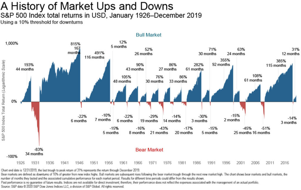 Q1 2020 Financial Chart