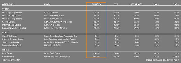 Corrected Q1 Assets Table for Year 2020