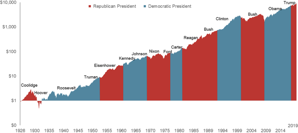 Investing Chart, Wider