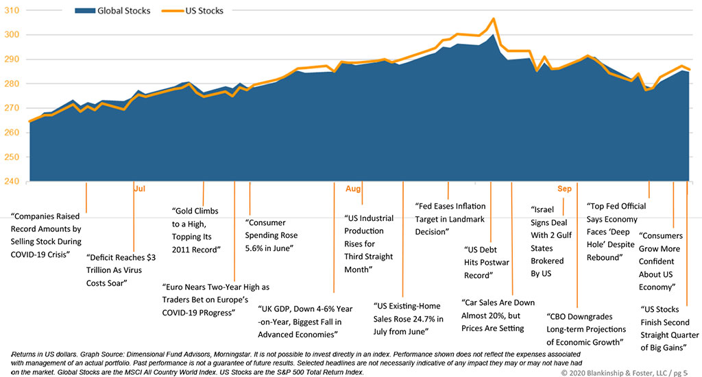 Q3 Economic graph