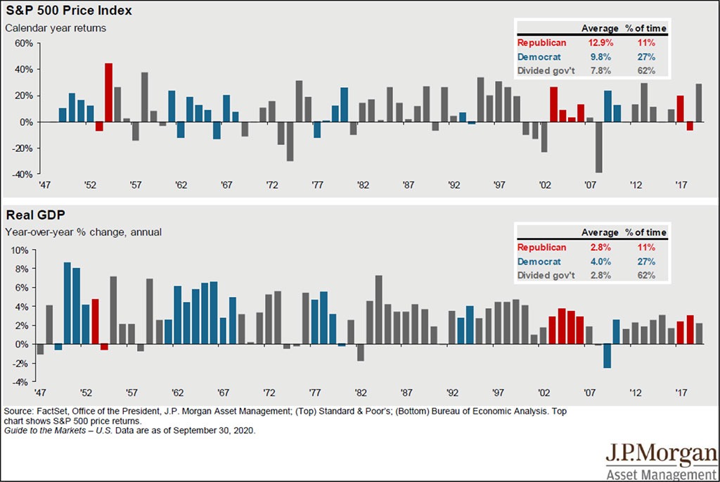 Q3 JP Morgan Financial Charts