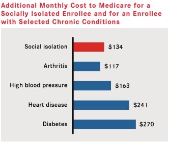 Data: AARP Public Policy Institute