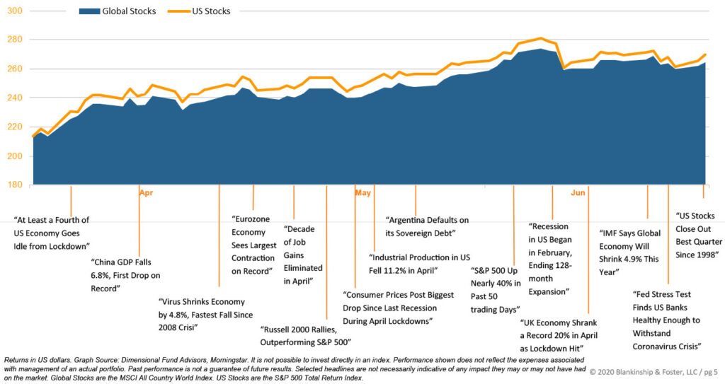 Q2 2020 Graph