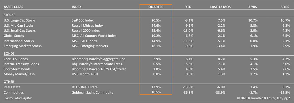 Q2 2020 Table