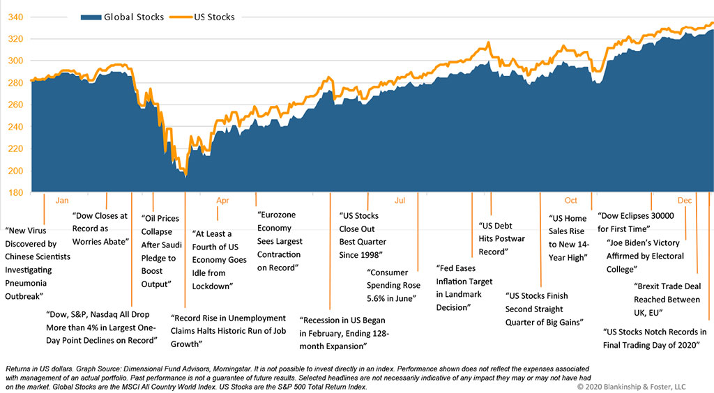 2021 Q4 Chart