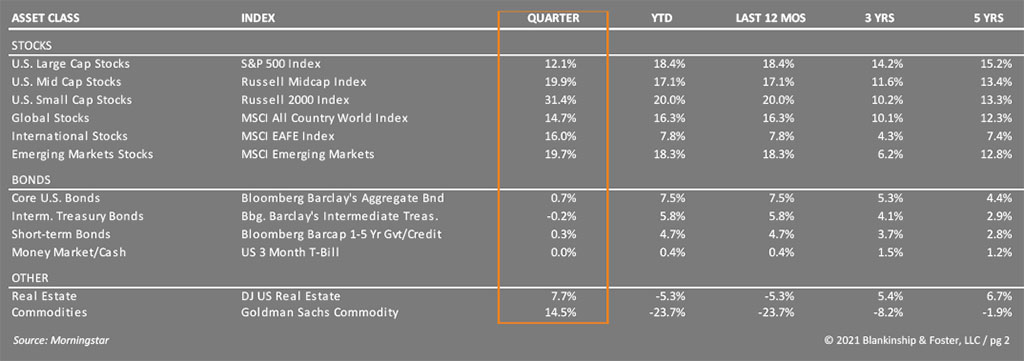 2021 Q4 Table