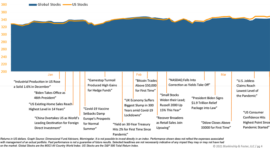 QR 2021 1Q Graph