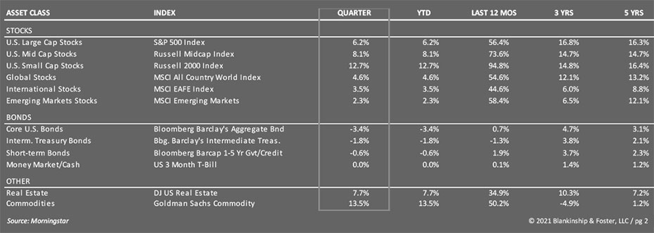 QR 2021 1Q Table