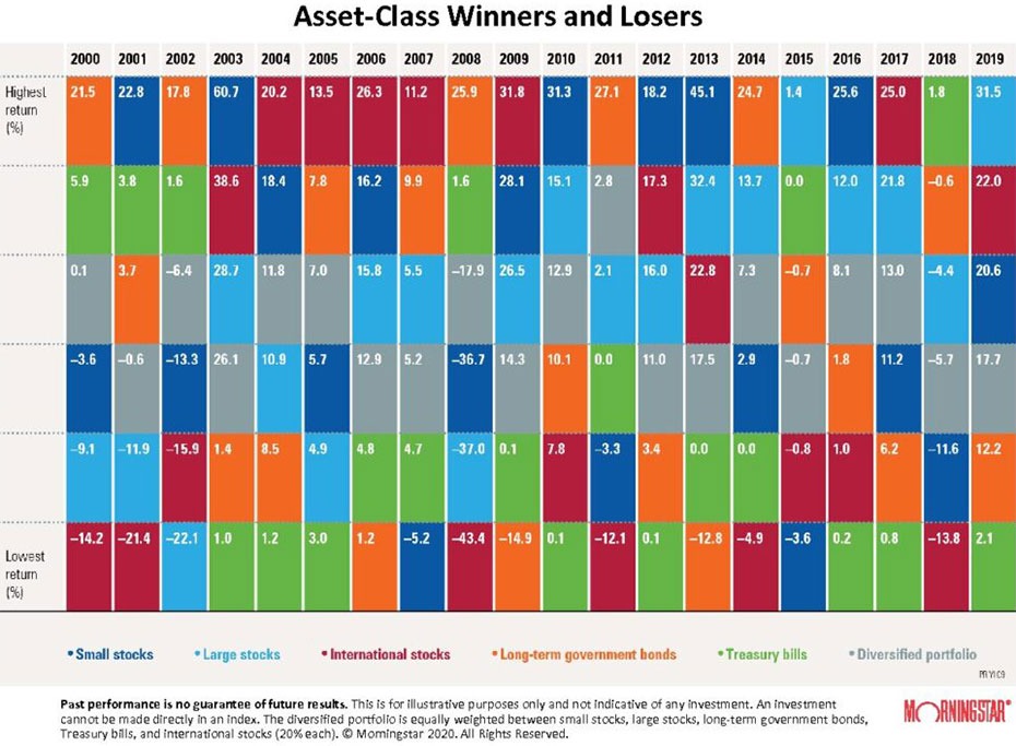 Morningstar quilt chart