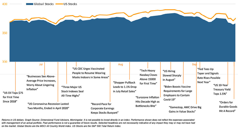 2021 Q3 Financial Graph