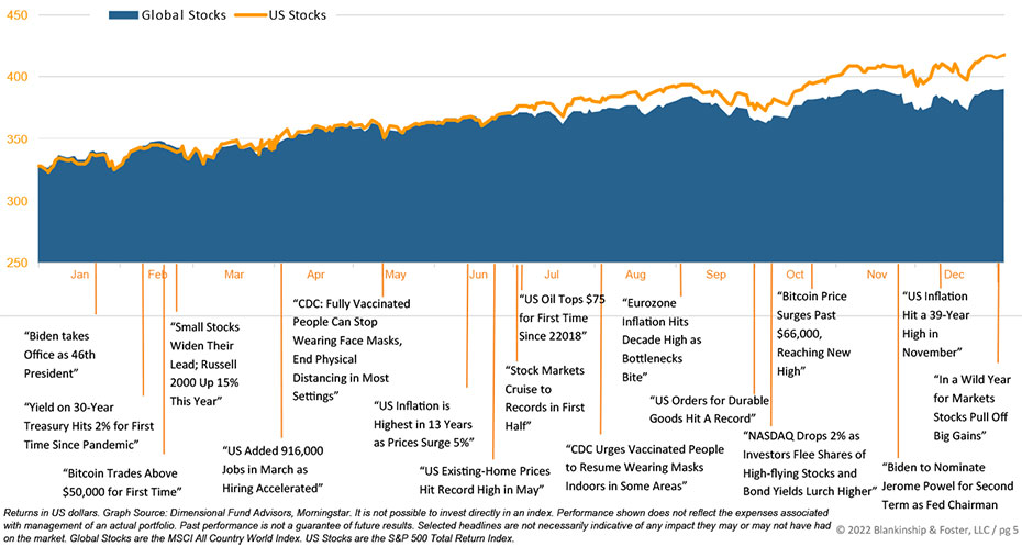 Chart: Stock Performance Equity market indexes