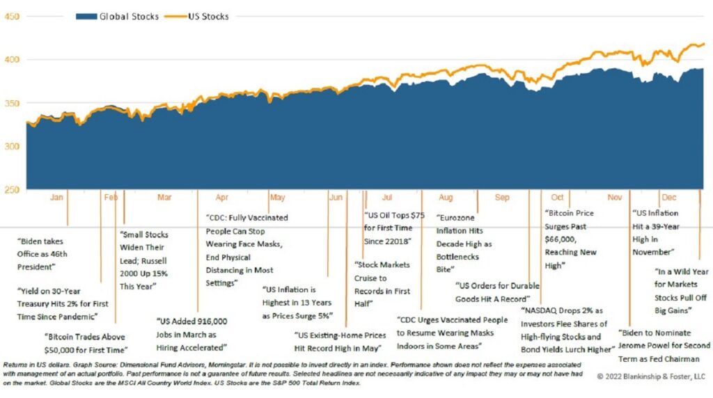 Q4 2021 Chart