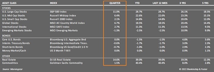 Q4 2021 economy