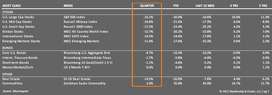 Q2 2022 Table