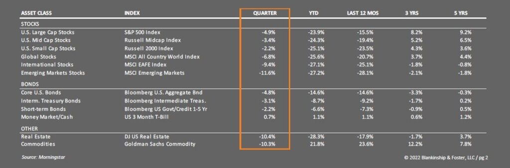 Q3 2022 Table