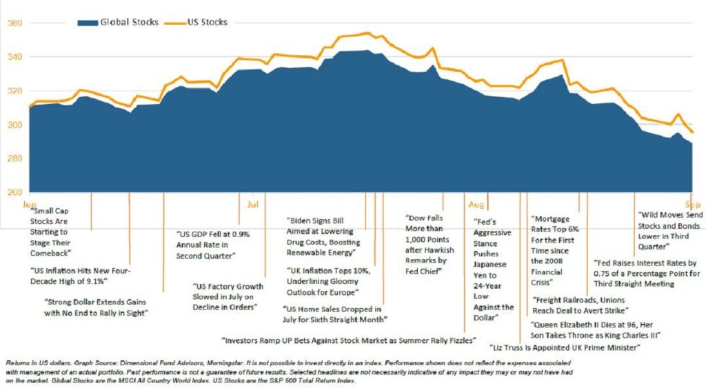 Q3 2022 Chart