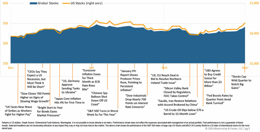 Q1 2023 Chart