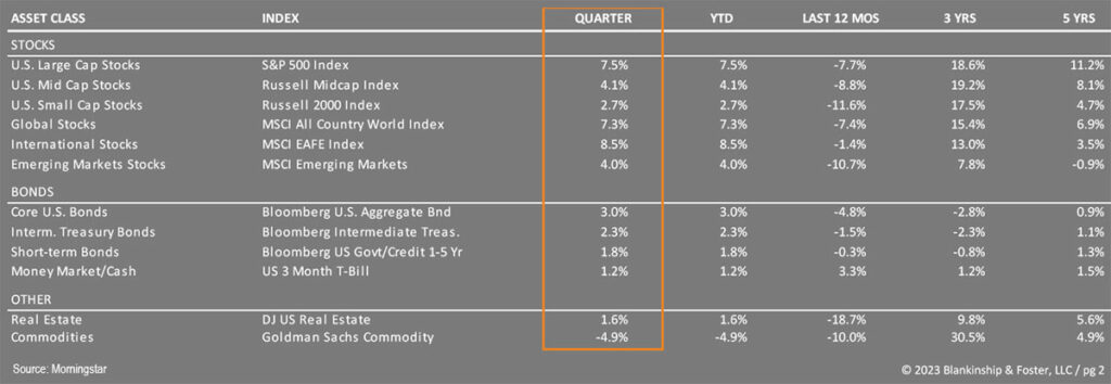 Q1 2023 Table