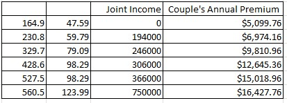 Data Source Medicare.gov