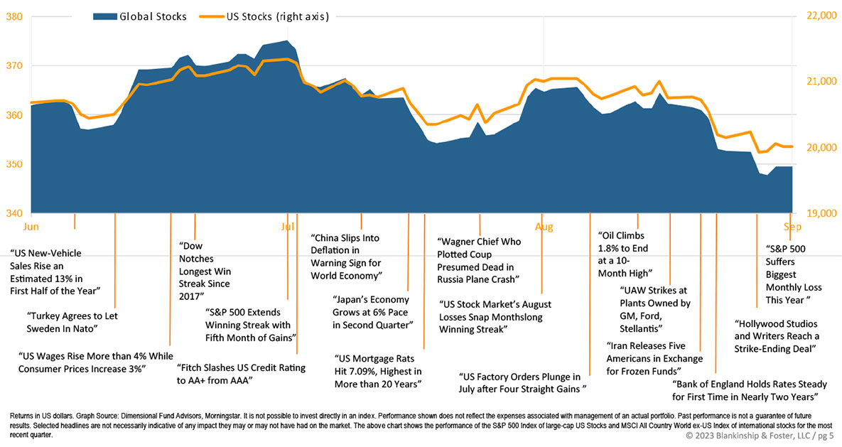 QR 2023 3Q Chart