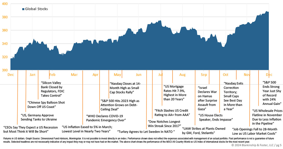 Q4 financial graph