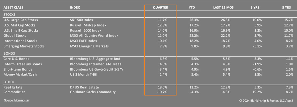 2023 Q4 financial table