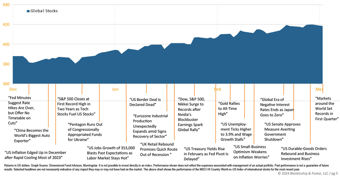 Q1 2024 financial data graph